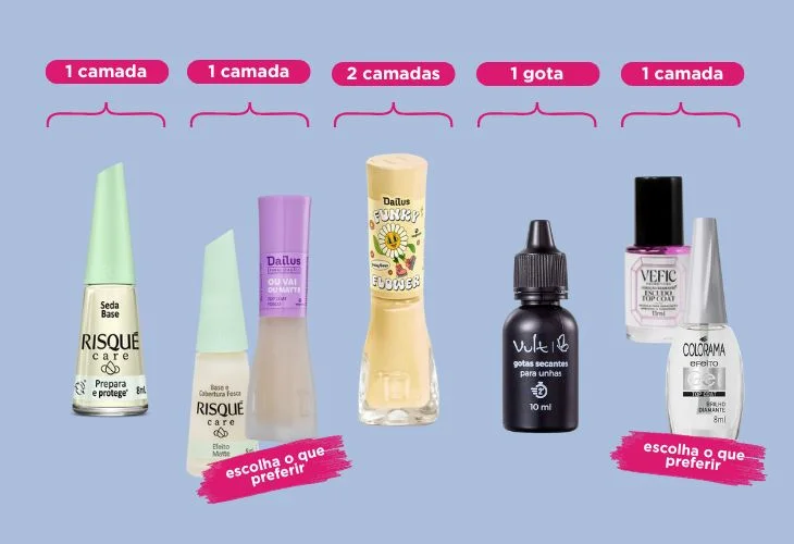 Filme de PVC: Proteção Extrema para Eventos Especiais - ideia